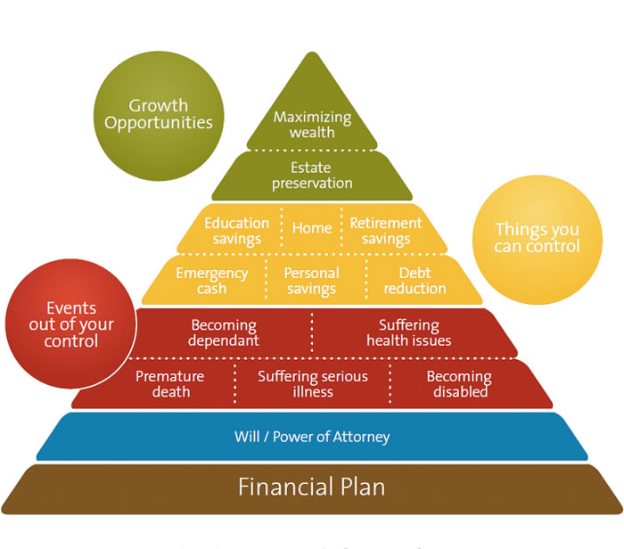 Thompson & Thurman Financial Planning